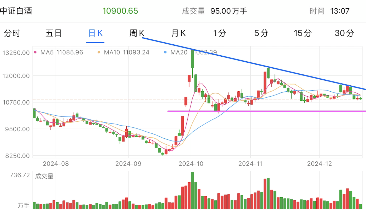 A graph of stock marketDescription automatically generated