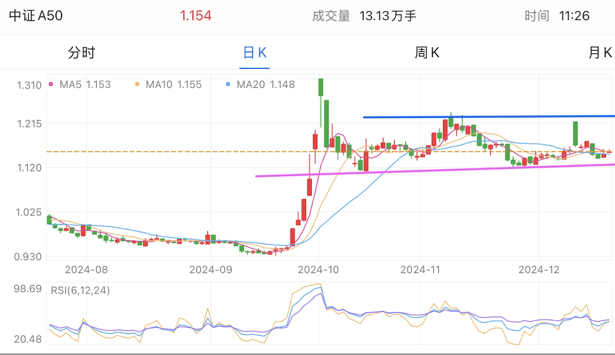 A graph of stock marketDescription automatically generated