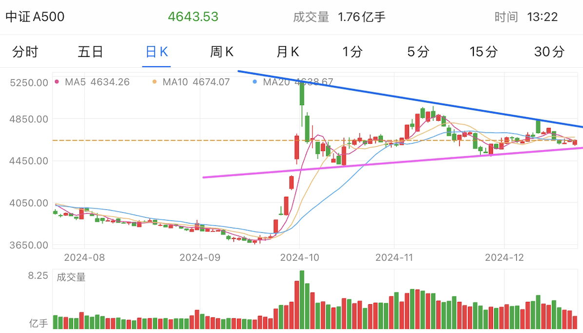 A graph of stock marketDescription automatically generated