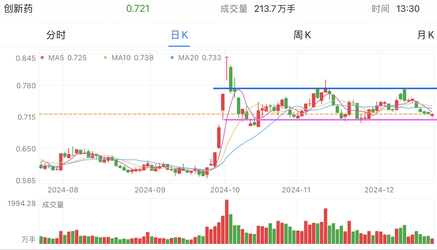 A graph of stock marketDescription automatically generated