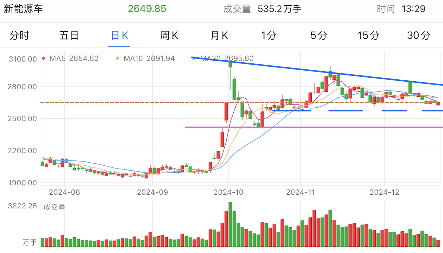 A graph of stock marketDescription automatically generated