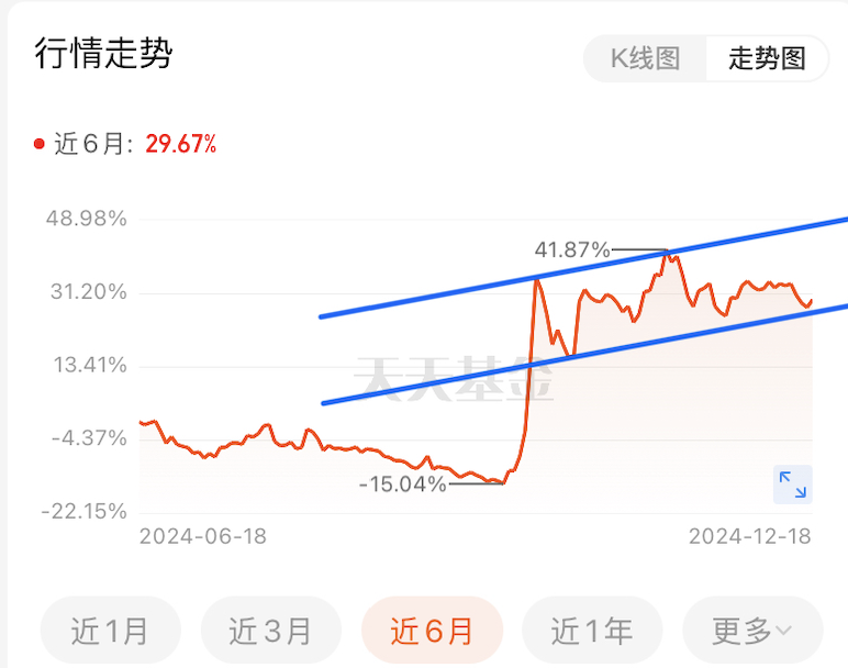 A graph with a line and numbersDescription automatically generated