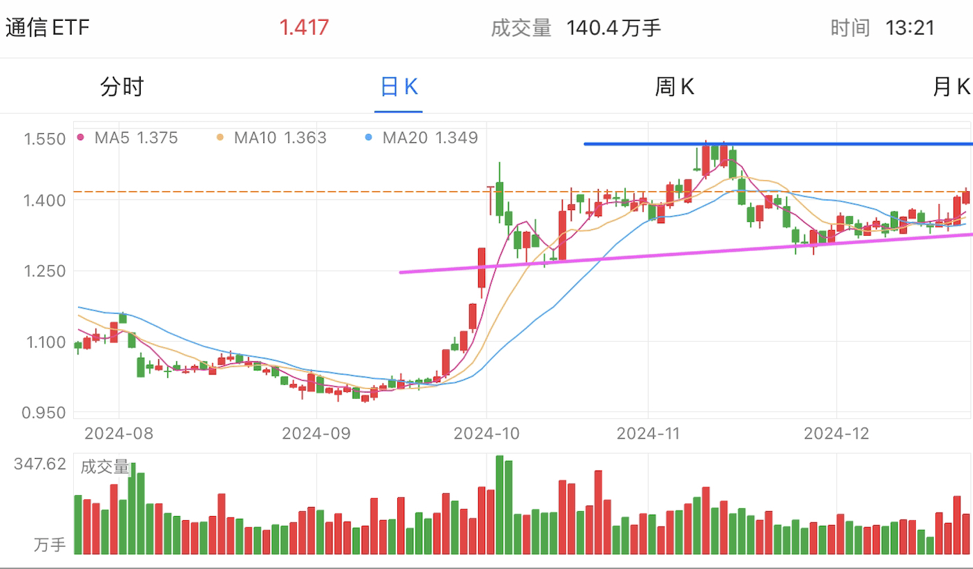 A graph of stock marketDescription automatically generated