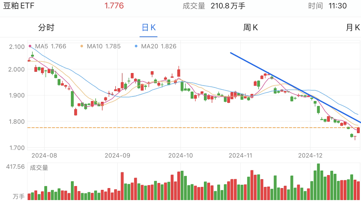 A graph of stock marketDescription automatically generated