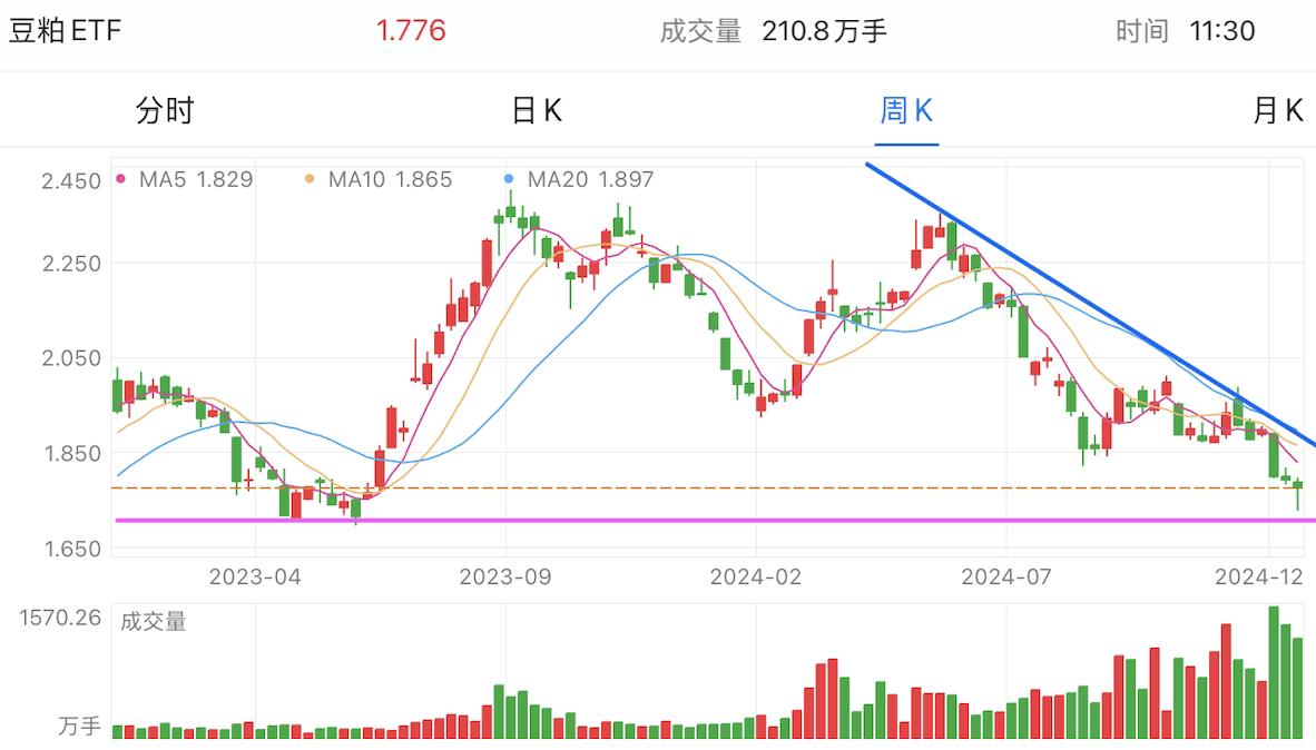 A graph of stock marketDescription automatically generated