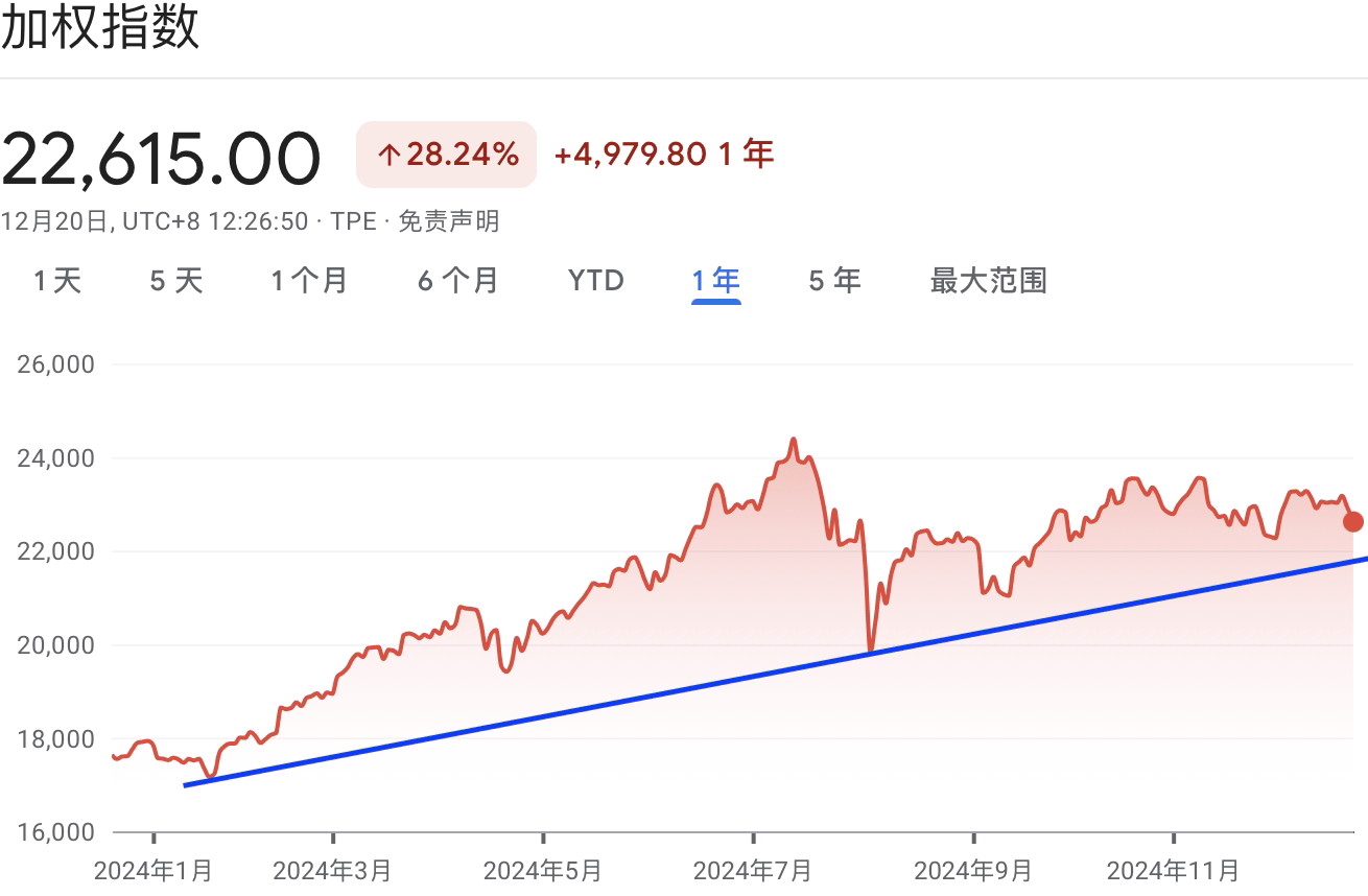 A graph with red and blue linesDescription automatically generated