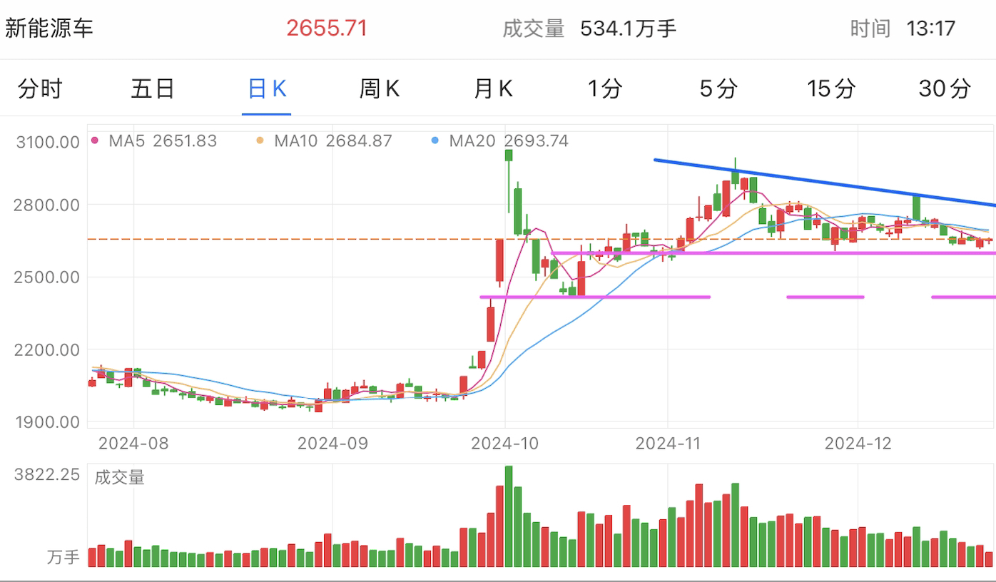 A graph of stock marketDescription automatically generated