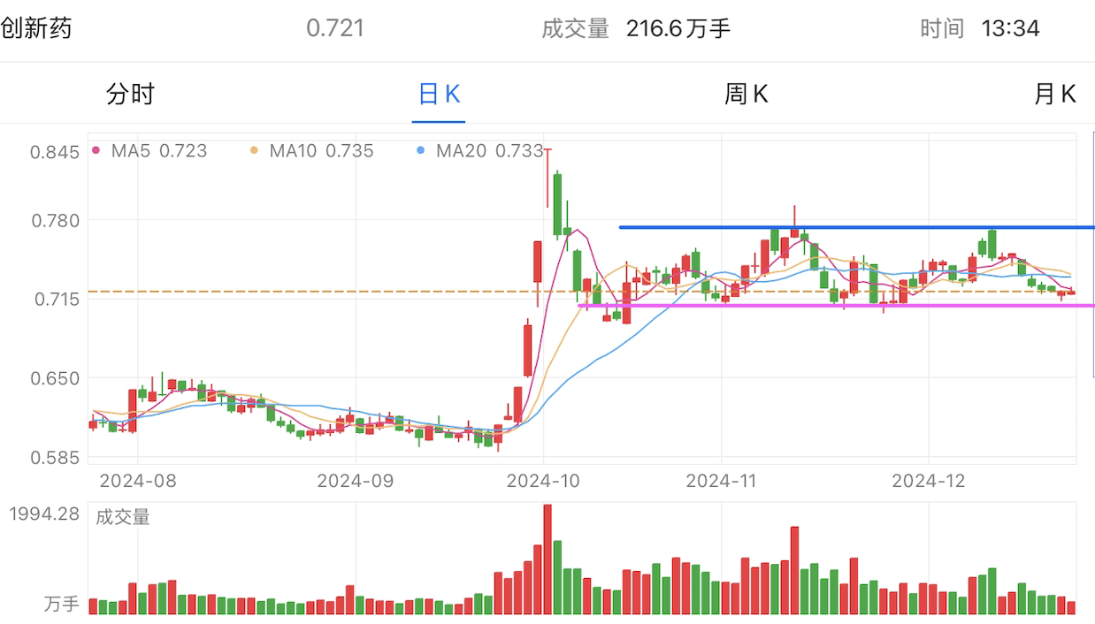 A graph of stock marketDescription automatically generated