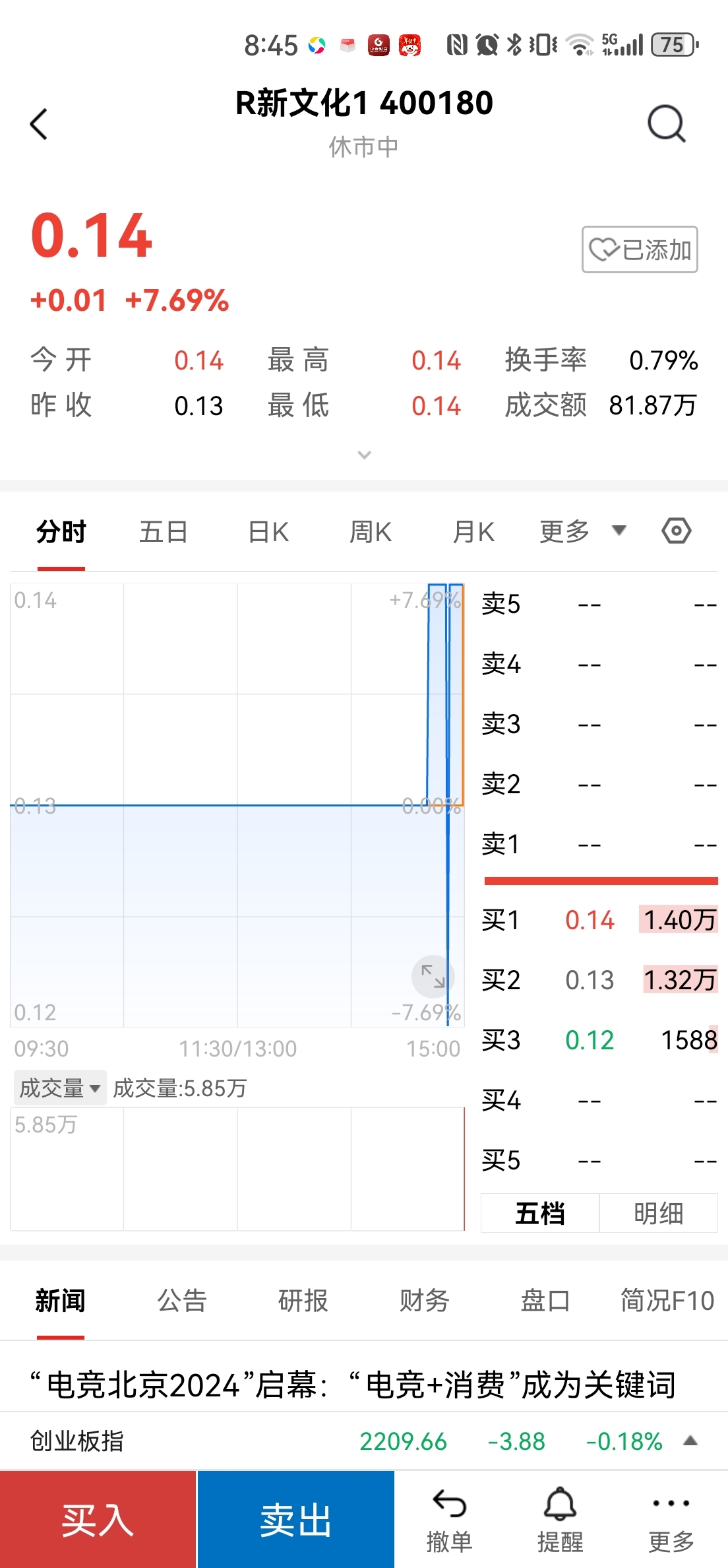 我今天0.14下单买怎么成交不了_R新文化1(400180)股吧_东方财富网股吧