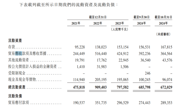 图源：《招股书》