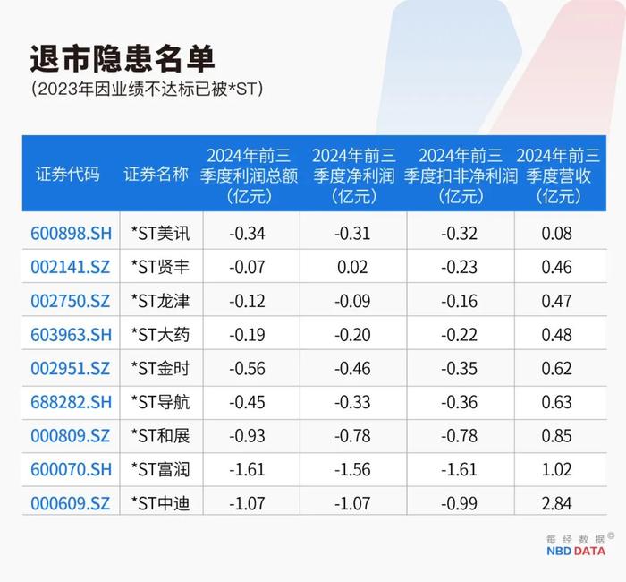 （图片来源：每经投研院制表，数据来源：同花顺iFinD）