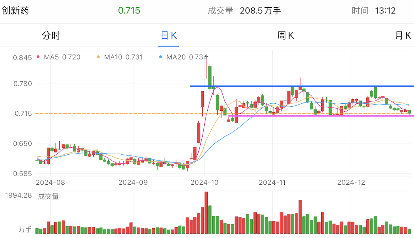 A graph of stock marketDescription automatically generated