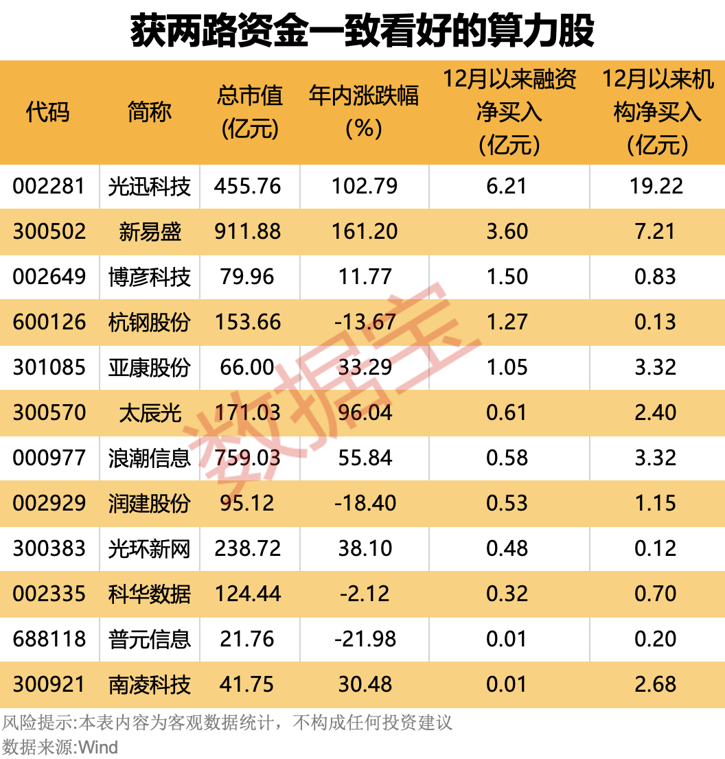 （文章来源：数据宝）