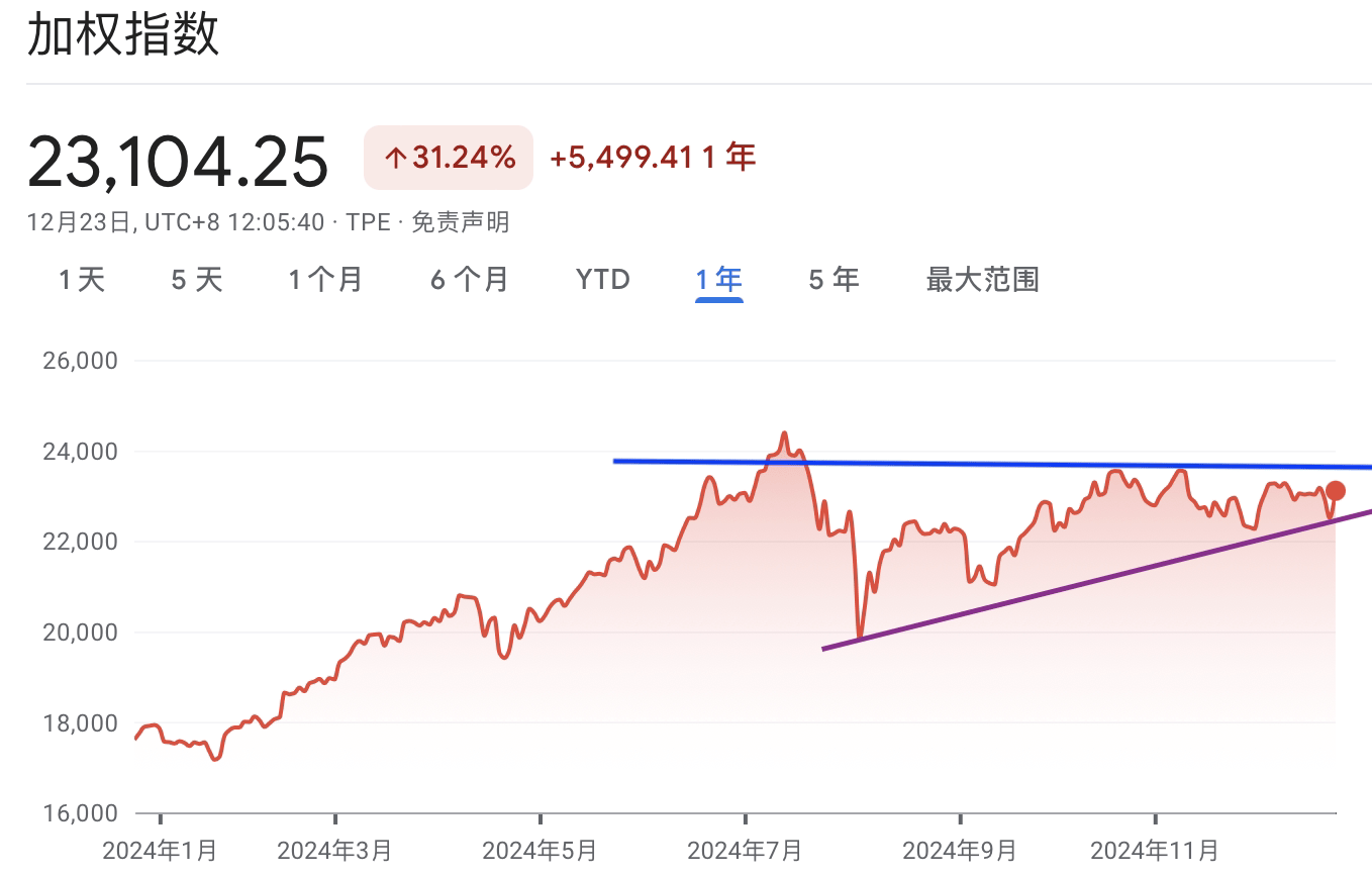 A graph with red and blue linesDescription automatically generated