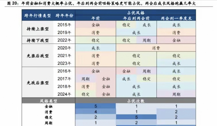 跨年行情图片