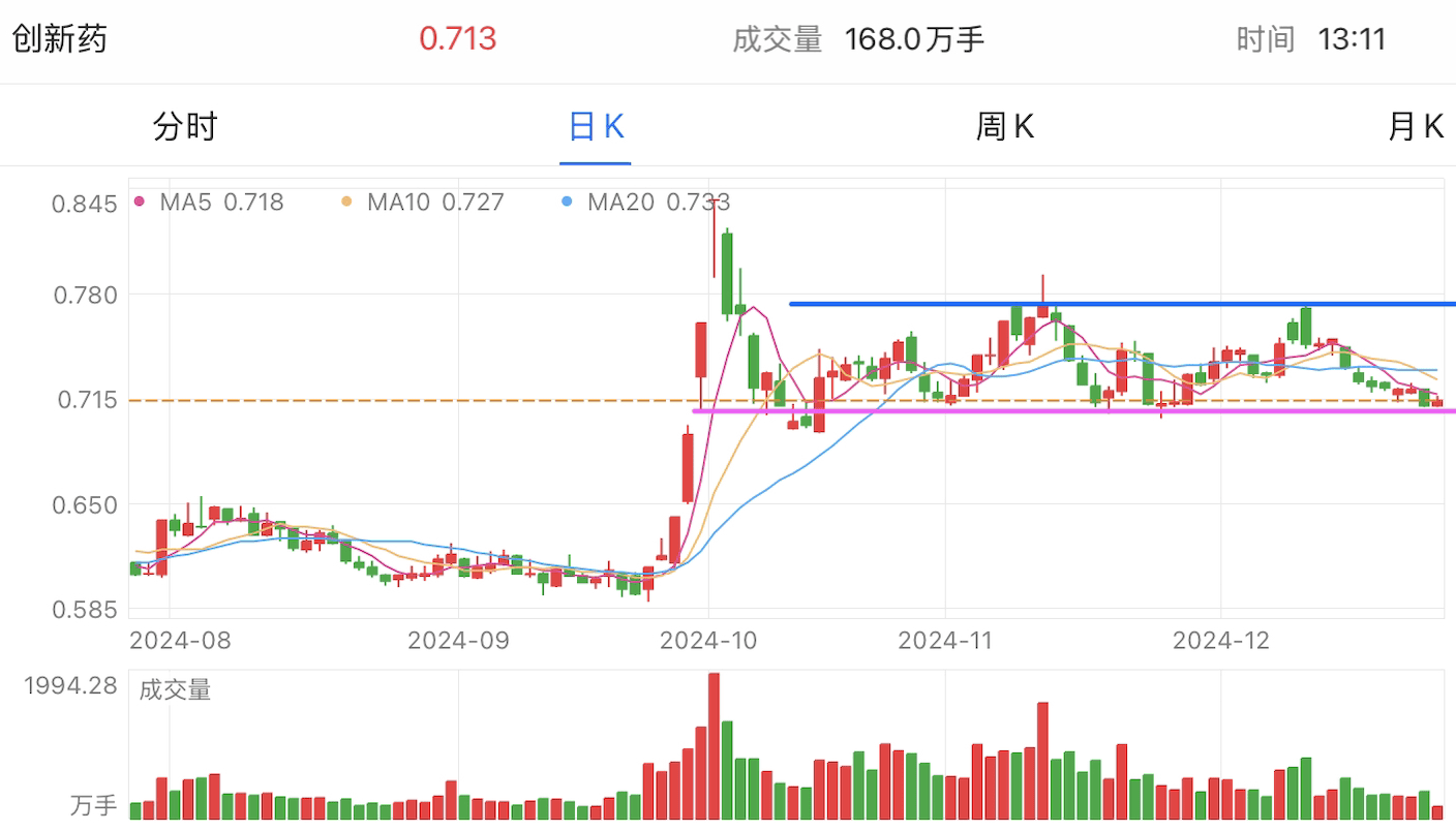 A graph of stock marketDescription automatically generated