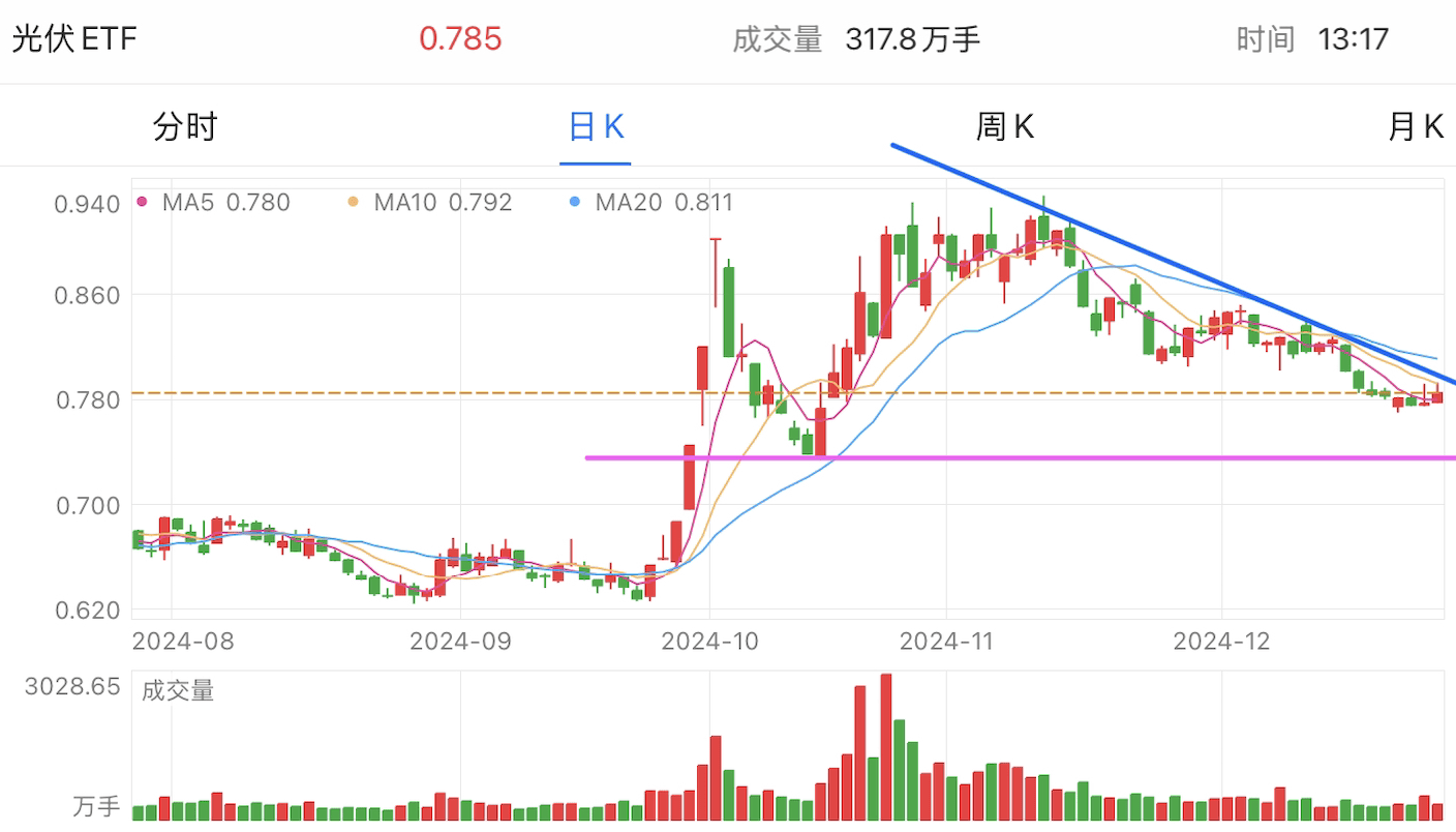 A graph of stock marketDescription automatically generated