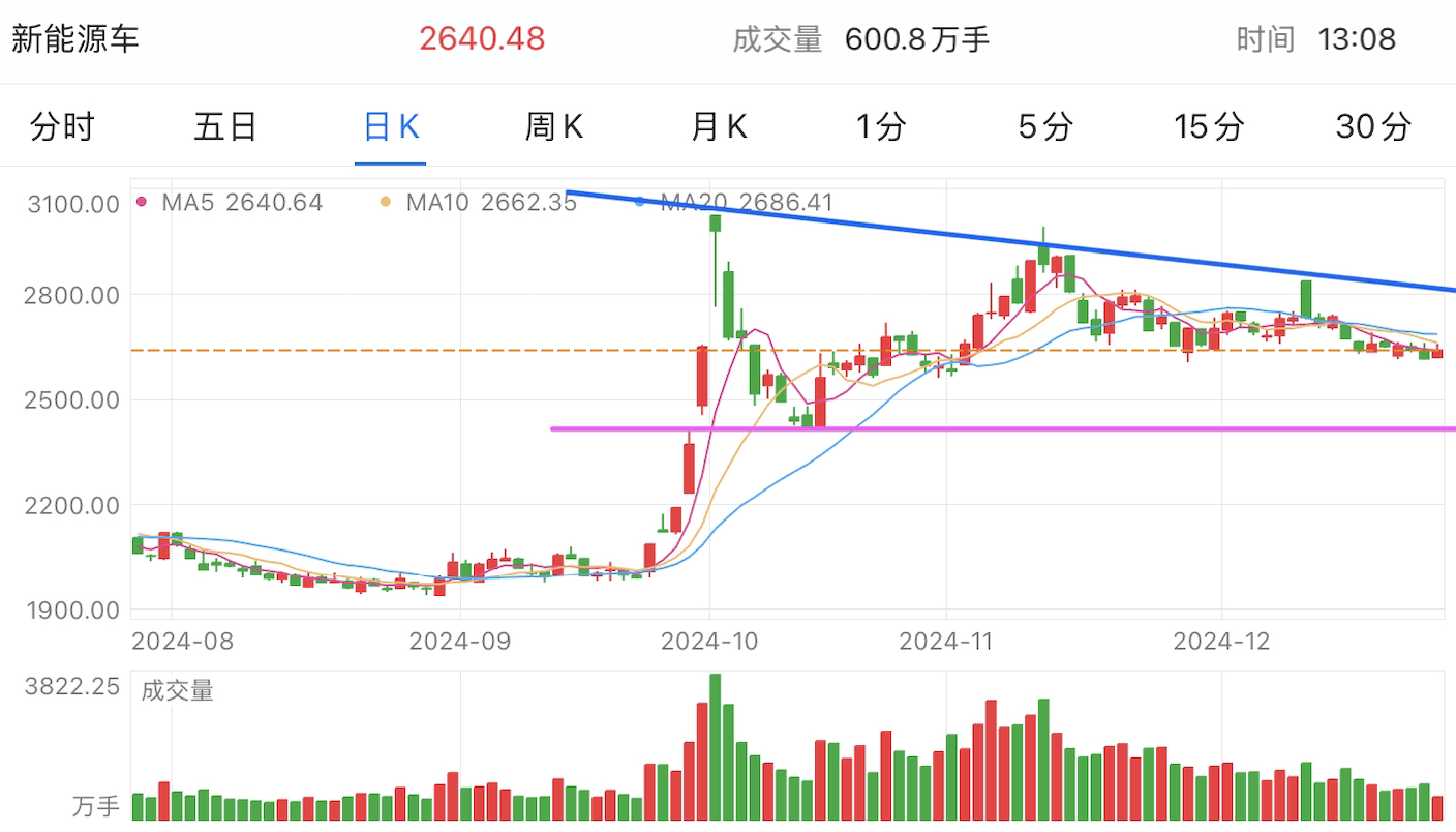 A graph of stock marketDescription automatically generated