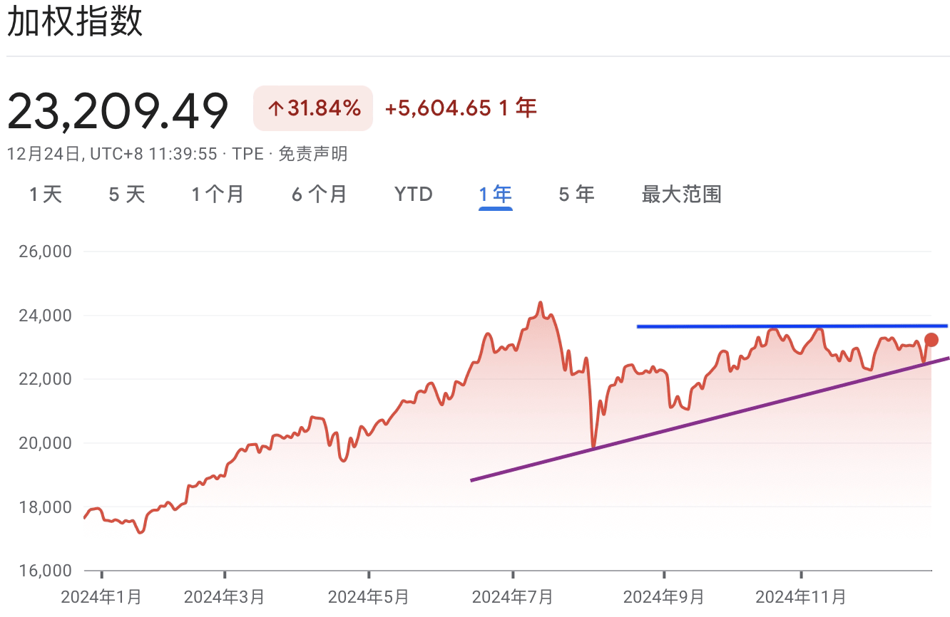 A graph with red and blue linesDescription automatically generated