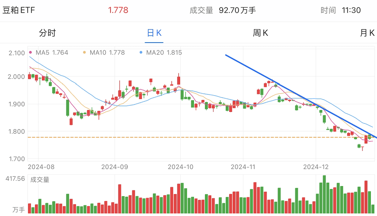 A graph of stock marketDescription automatically generated