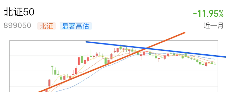 A graph with lines and arrowsDescription automatically generated with medium confidence