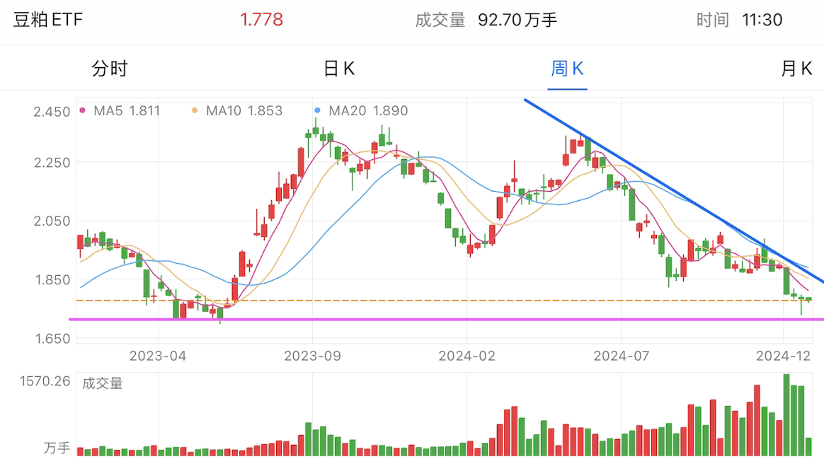 A graph of stock marketDescription automatically generated