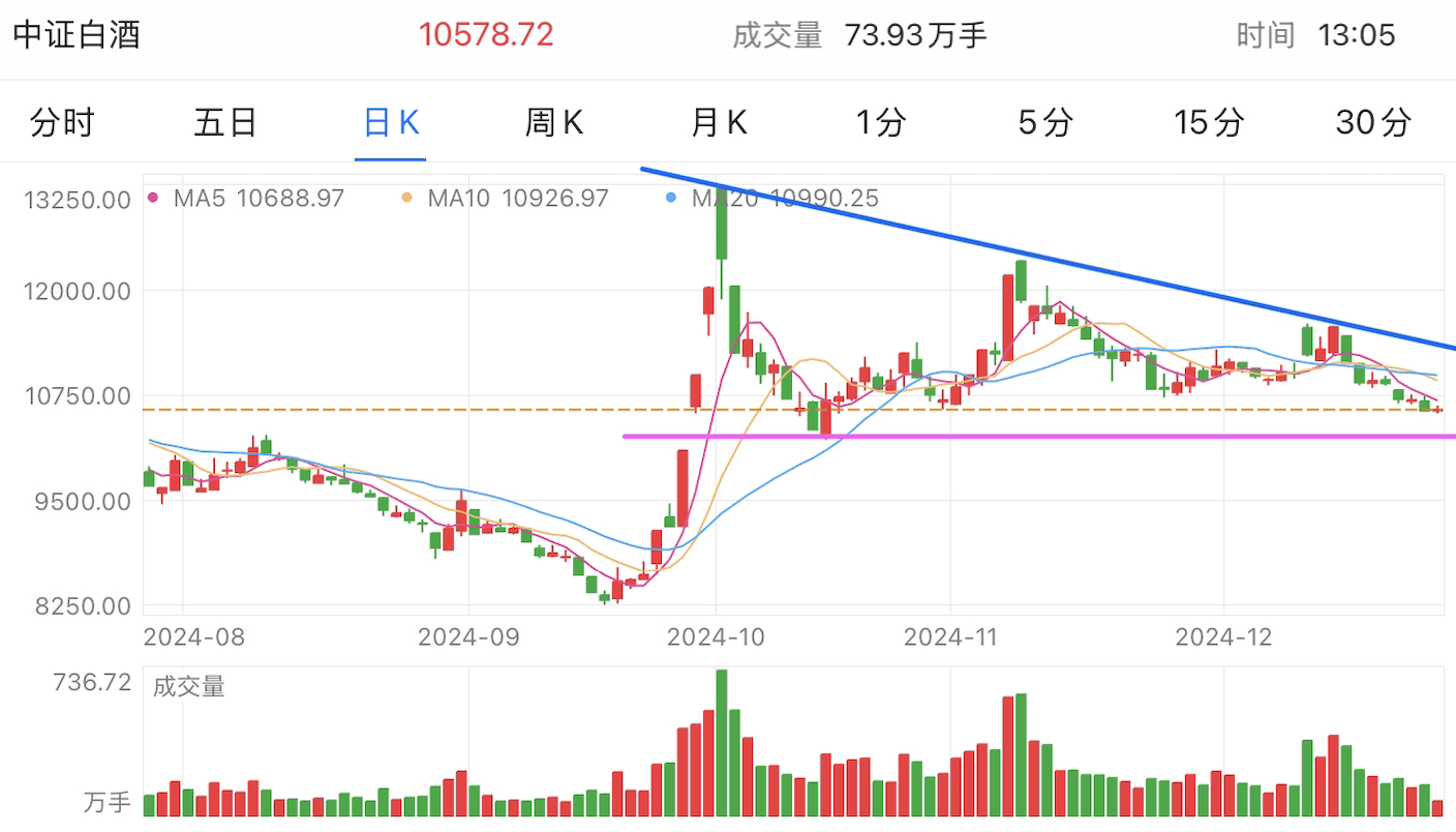 A graph of stock marketDescription automatically generated