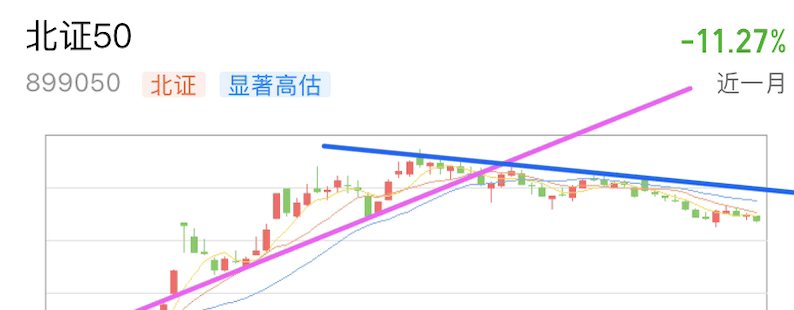 A graph with different colored linesDescription automatically generated