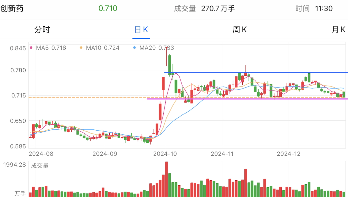 A graph of stock marketDescription automatically generated