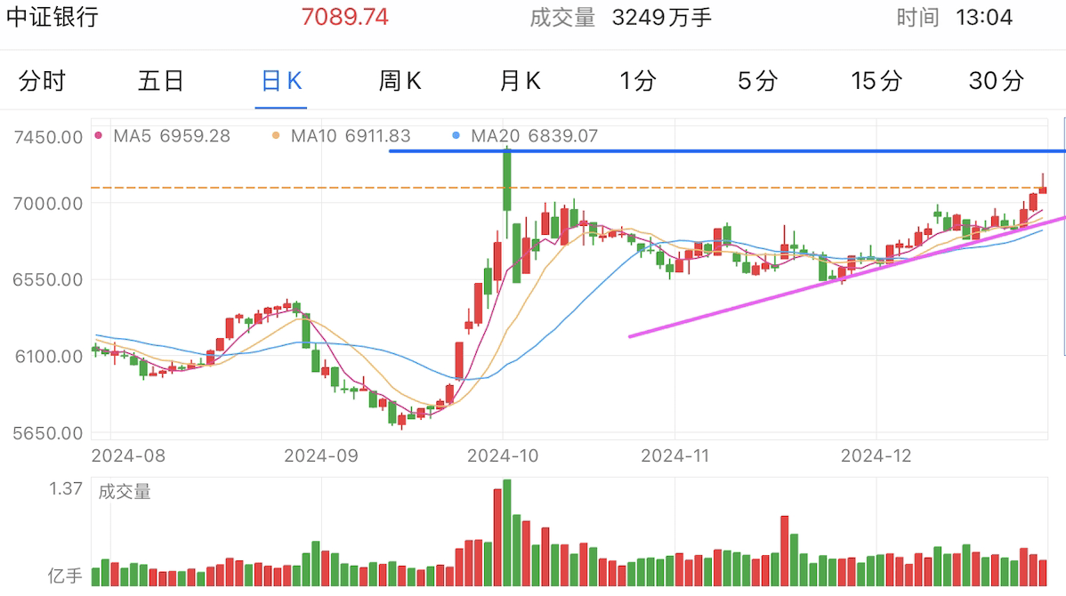 A graph of stock marketDescription automatically generated