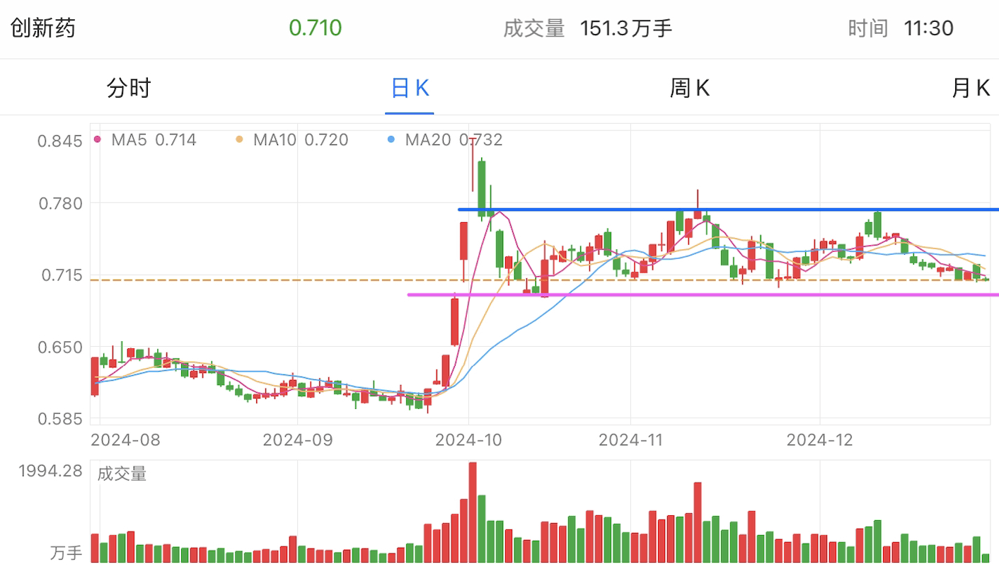 A graph of stock marketDescription automatically generated