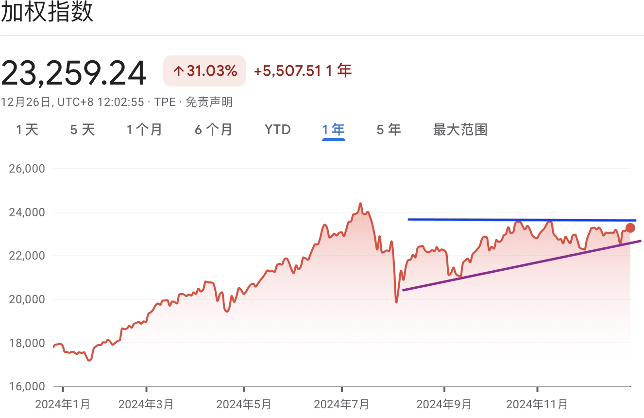 A graph with red lines and blue linesDescription automatically generated