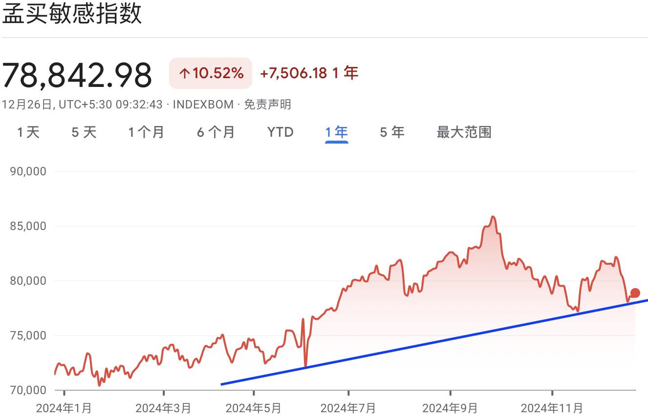 A graph with red lines and blue lineDescription automatically generated