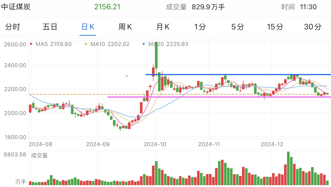 A graph of stock marketDescription automatically generated