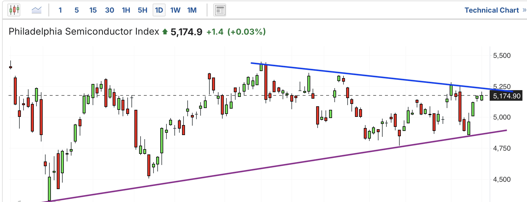 A graph with a triangle and a lineDescription automatically generated with medium confidence