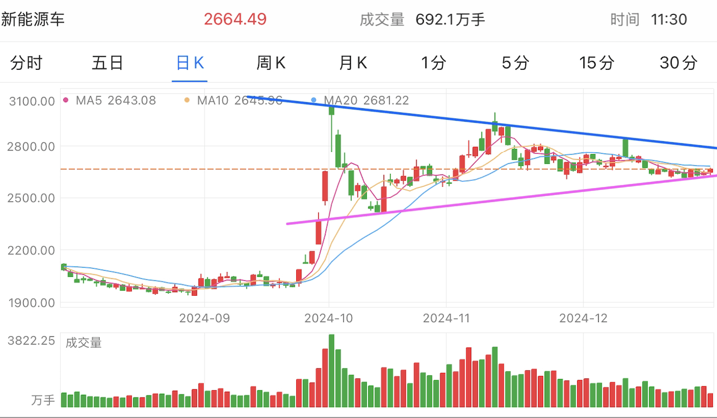 A graph of stock marketDescription automatically generated