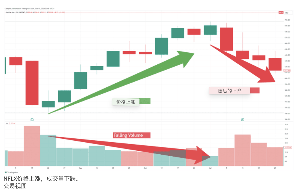 A graph with different colored arrowsDescription automatically generated