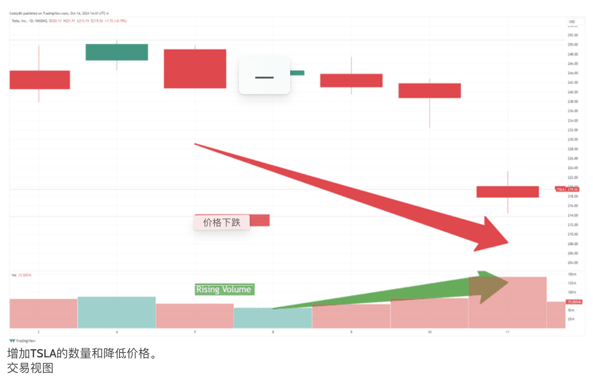 A graph with red arrow pointing to the topDescription automatically generated with medium confidence