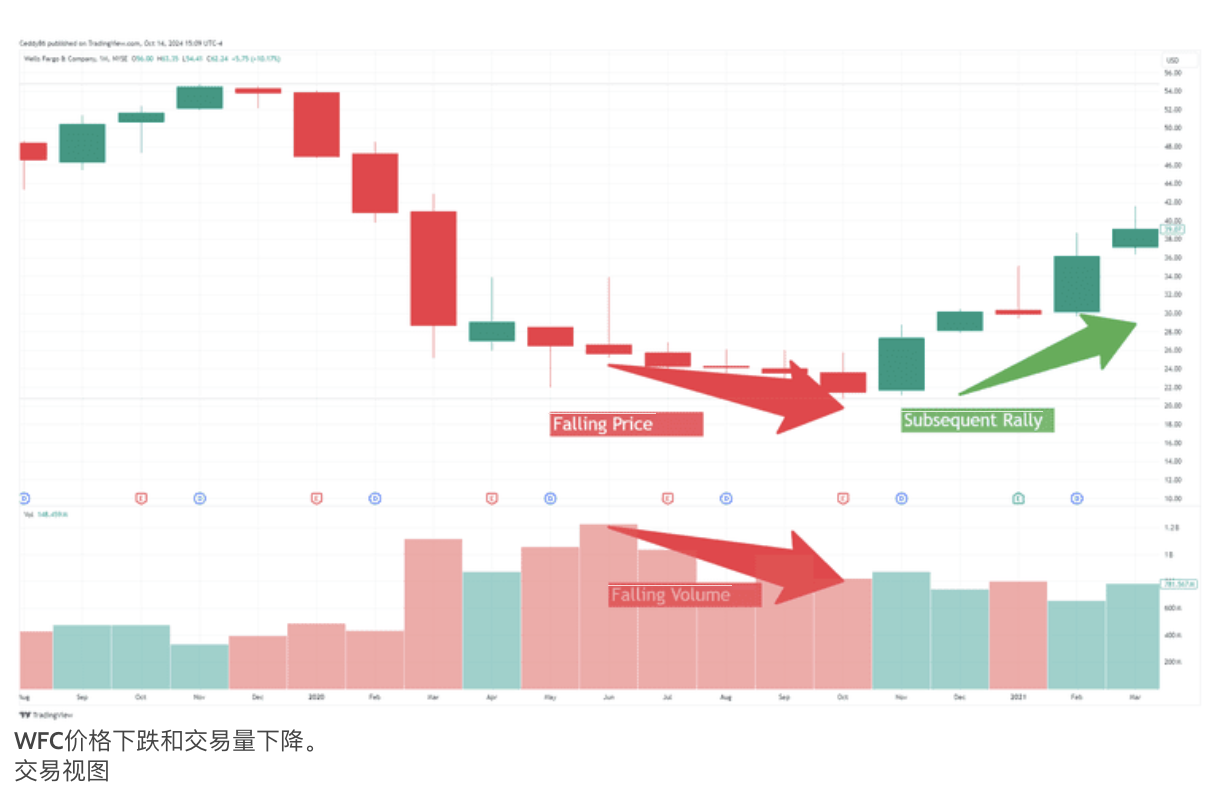 A graph with red and green arrowsDescription automatically generated