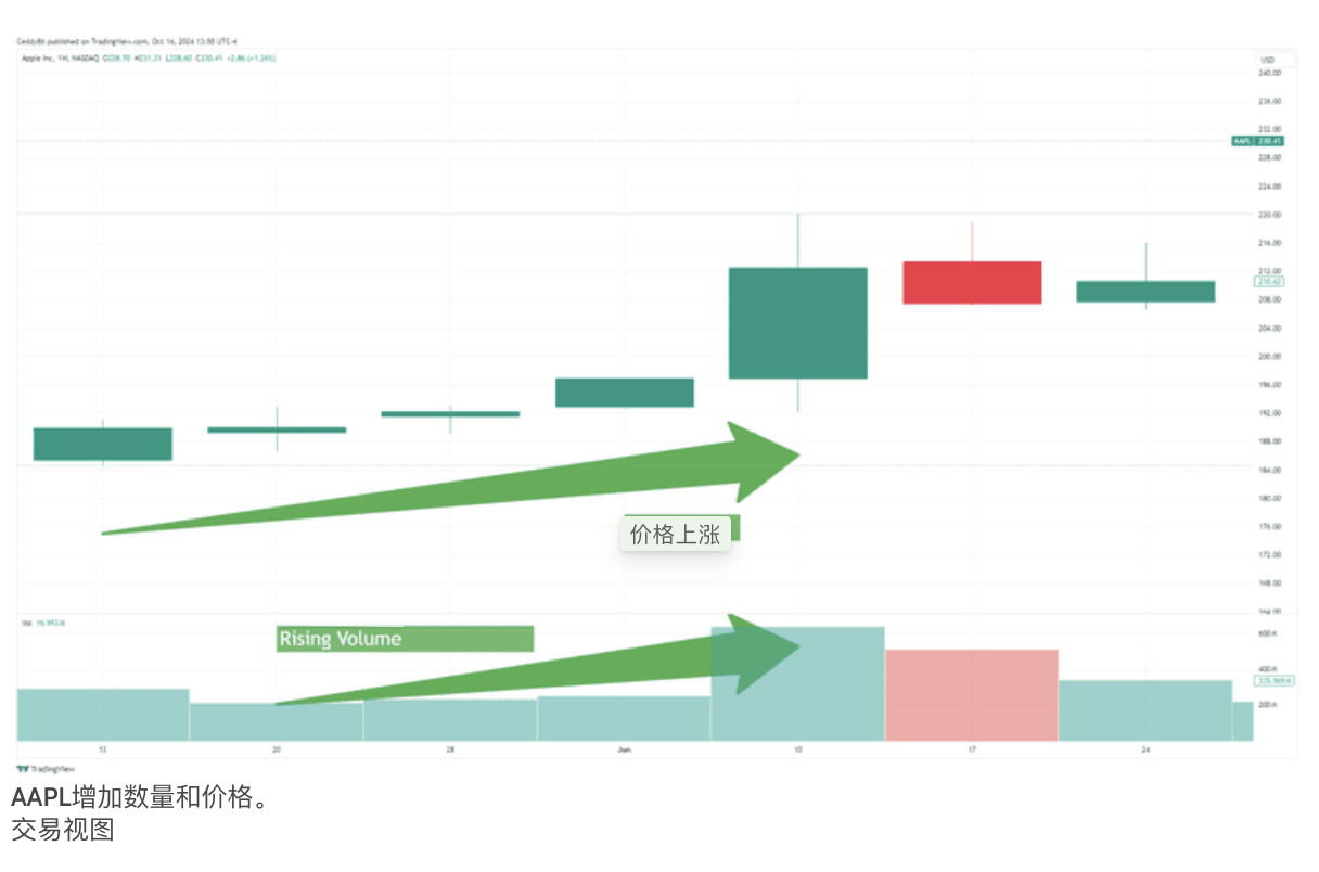 A graph with different colored arrowsDescription automatically generated