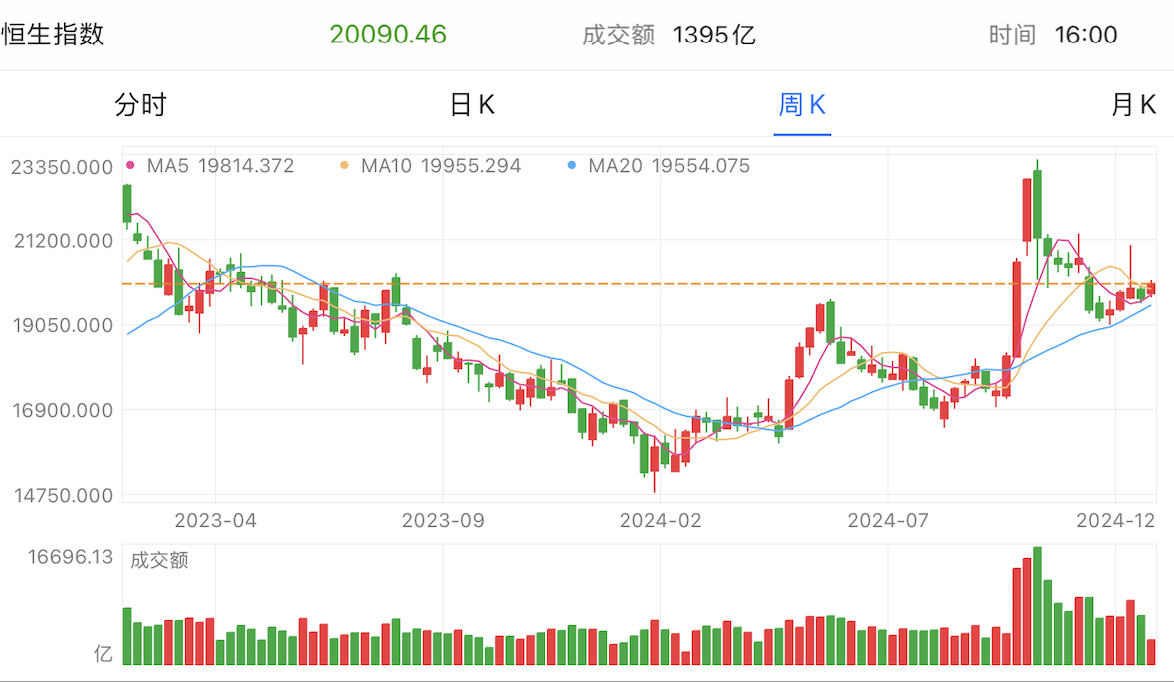 A graph of stock marketDescription automatically generated