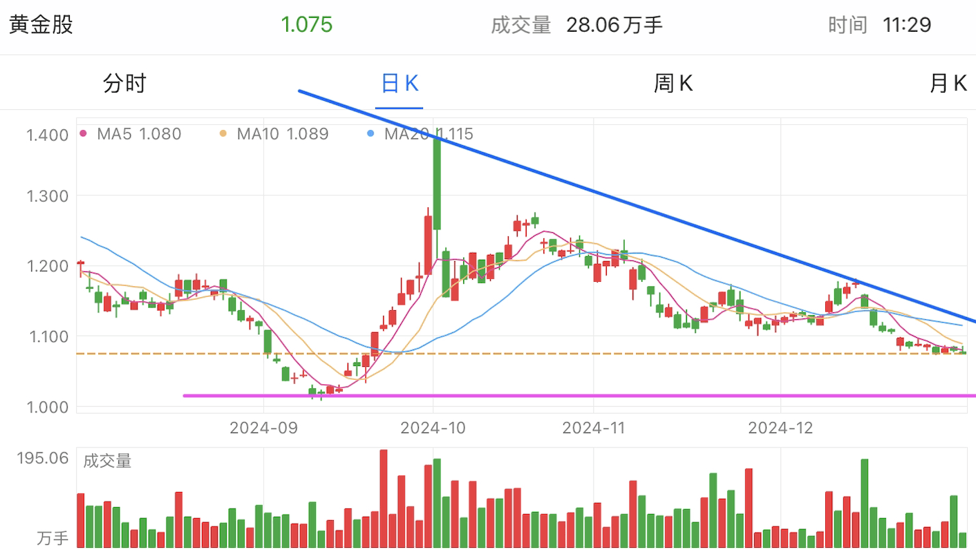 A graph of stock marketDescription automatically generated