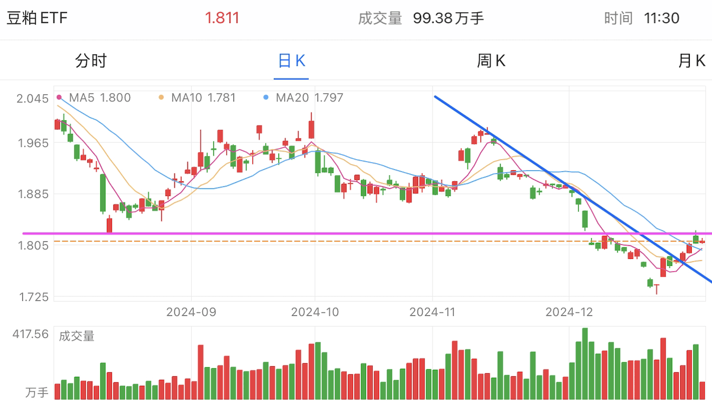 A graph of stock marketDescription automatically generated