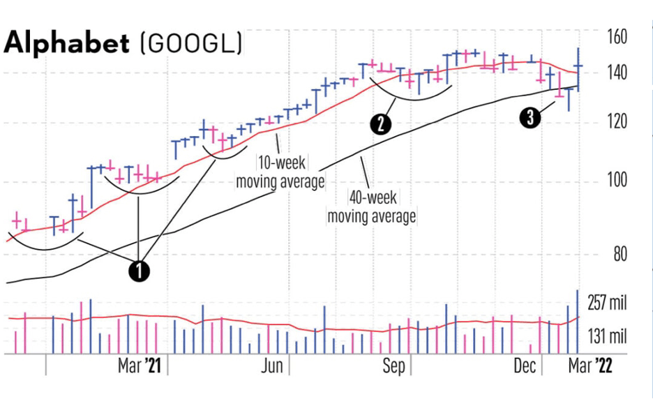 A graph showing the stock marketDescription automatically generated