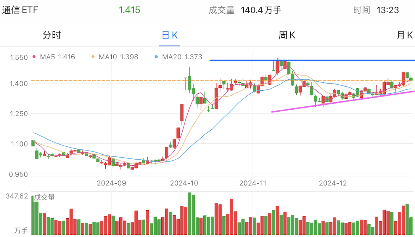 A graph of stock marketDescription automatically generated