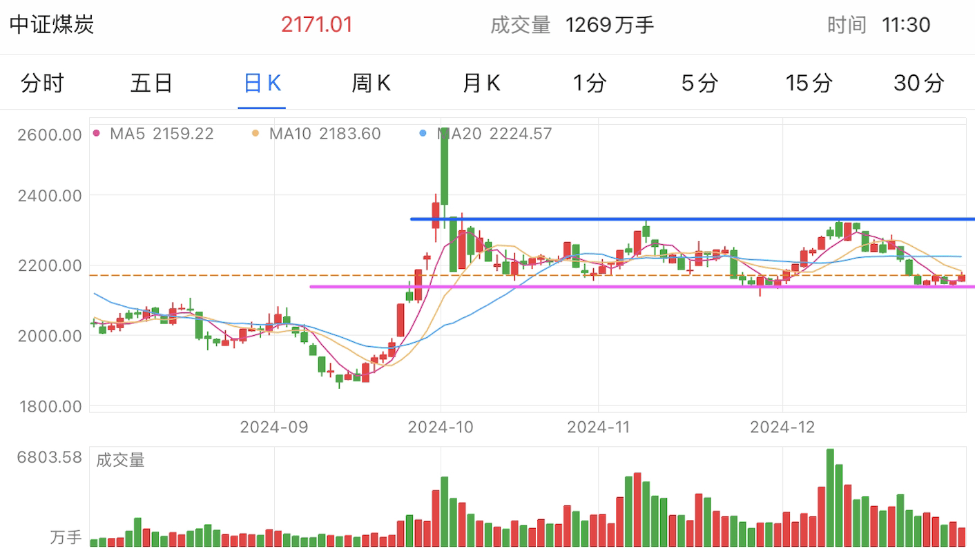 A graph of stock marketDescription automatically generated