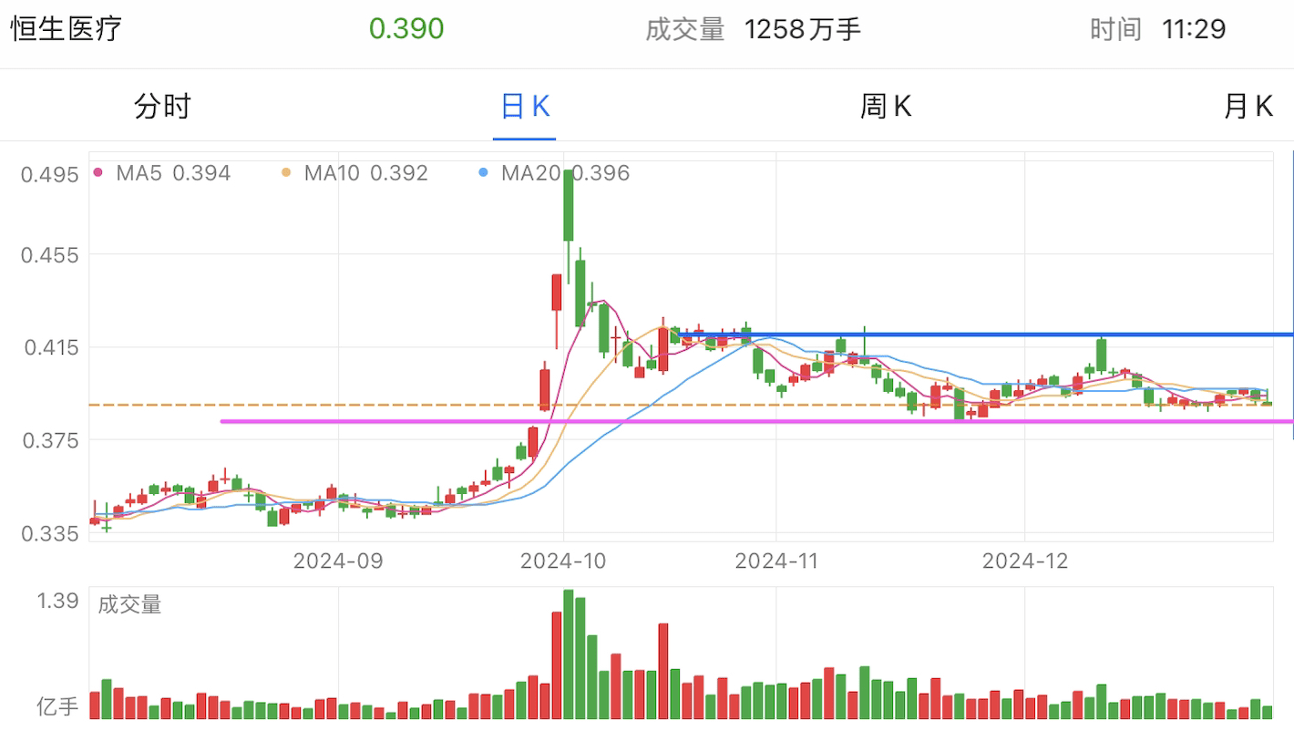 A graph of stock marketDescription automatically generated