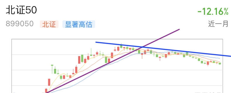 A graph with different colored linesDescription automatically generated