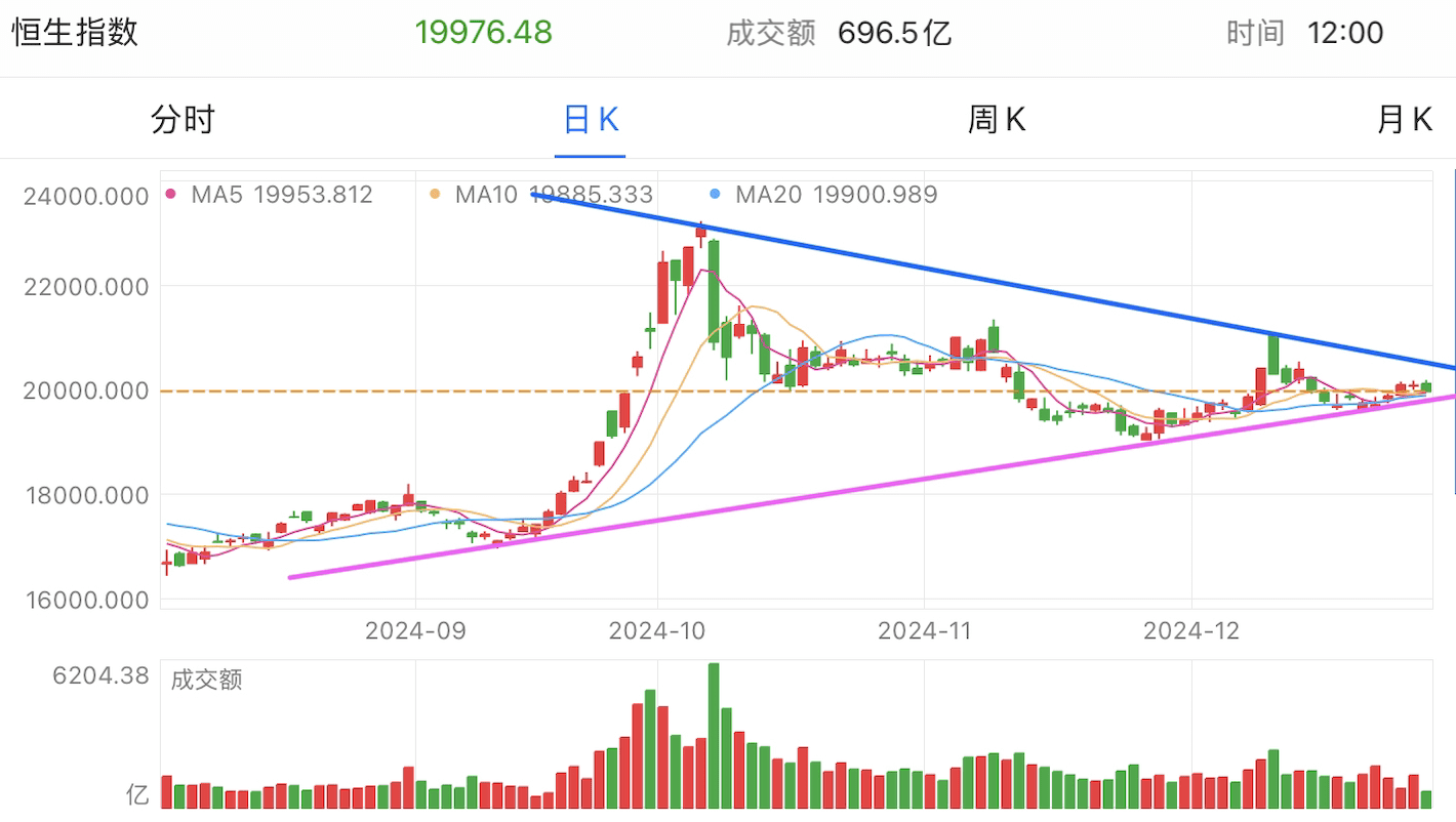 A graph of stock marketDescription automatically generated