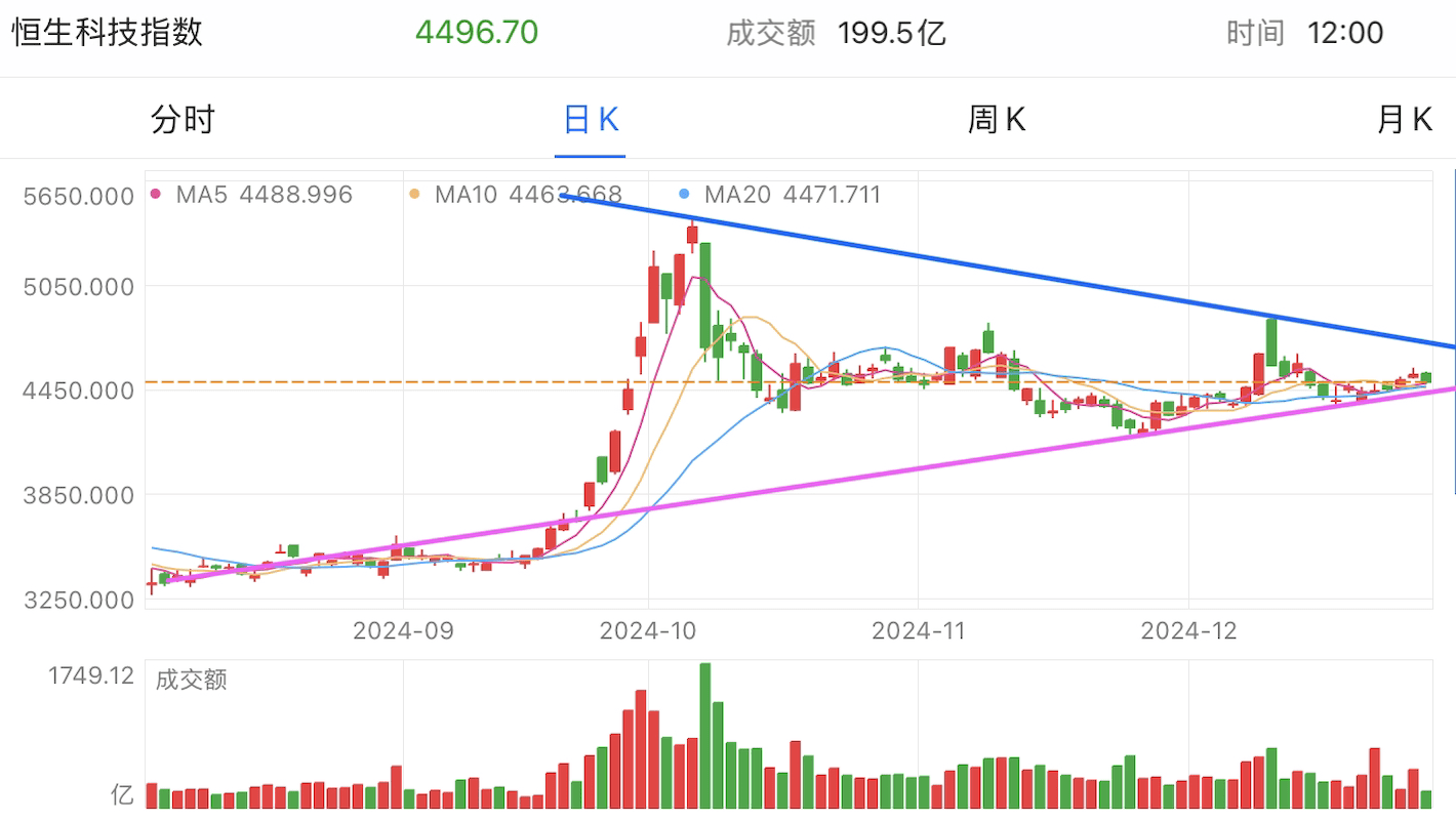 A graph of stock marketDescription automatically generated